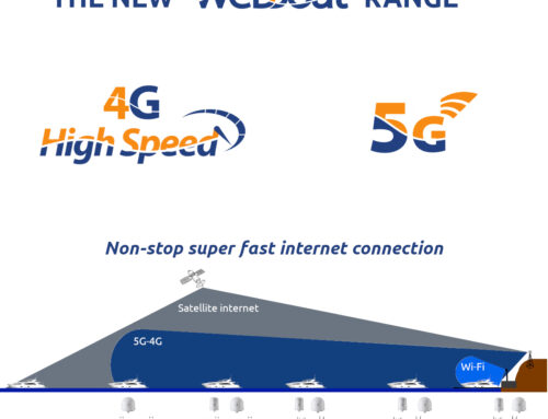 New weBBoat High Speed and 5G range