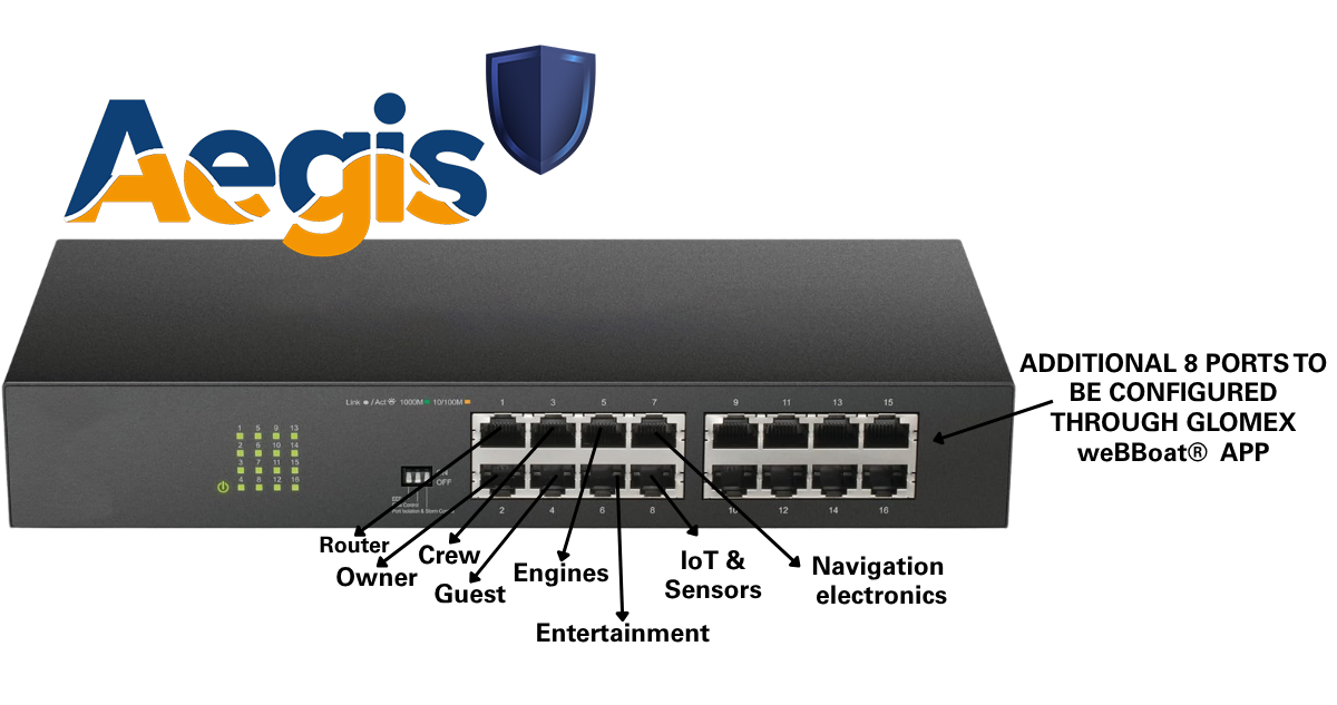 aegis-16-configuration-2 Glomex Aegis 16 ports managed switch configuration