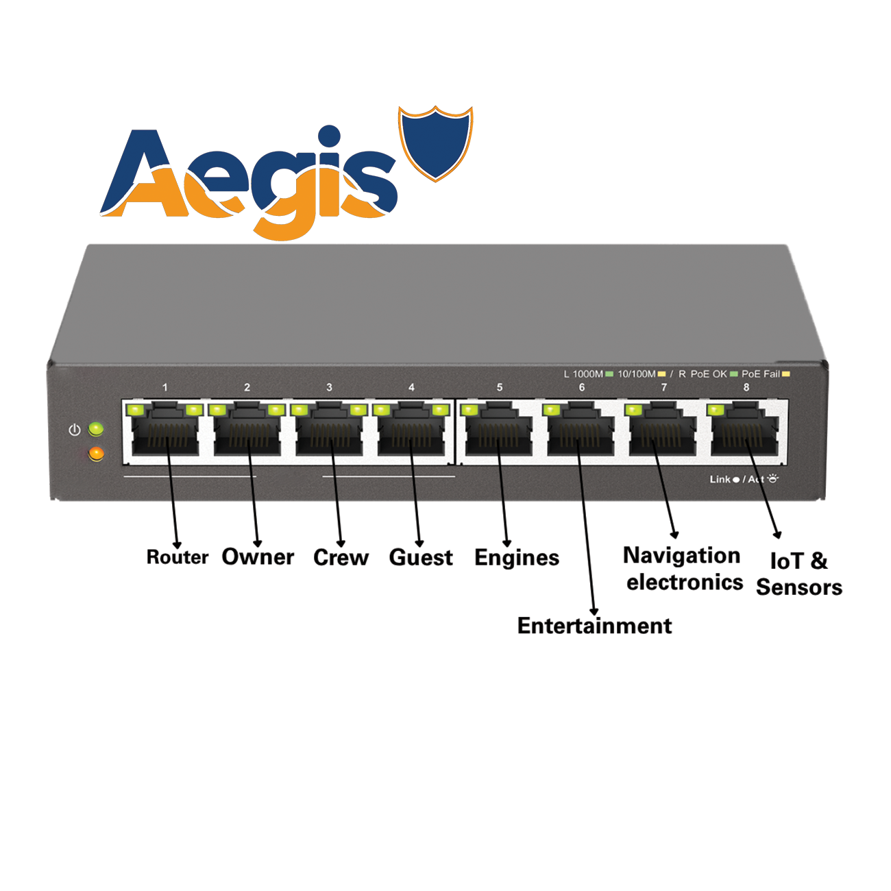 aegis-8-configuration Glomex Aegis managed switch configuration