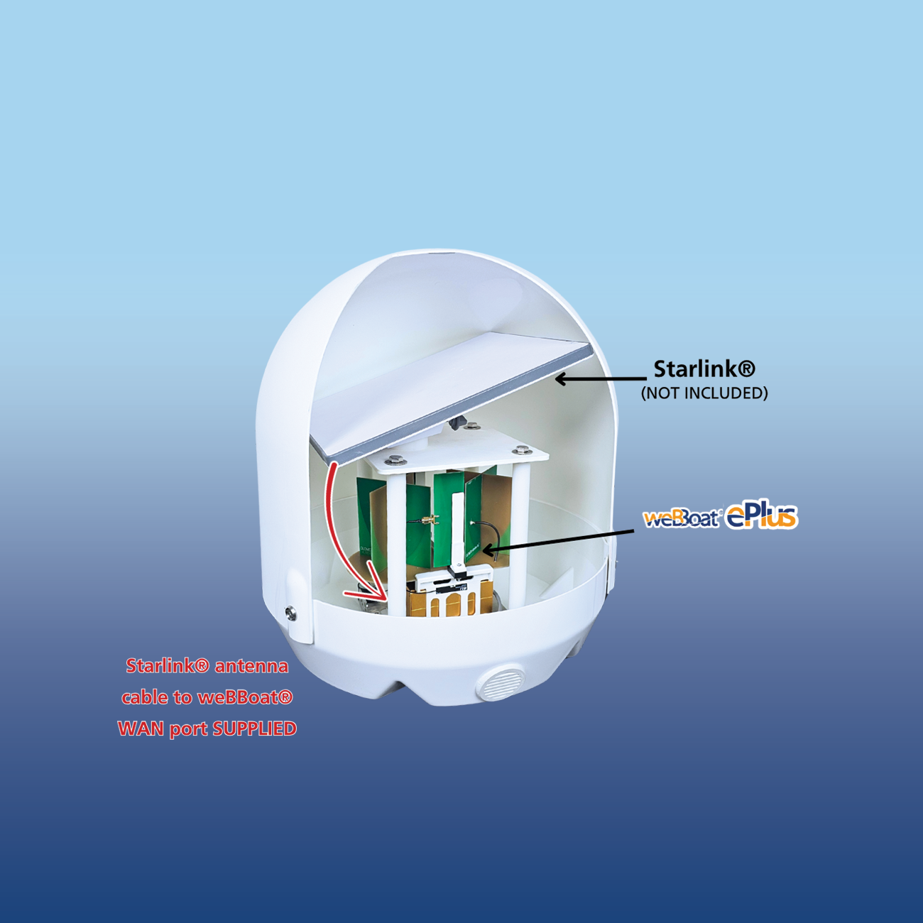 Glomex Internet Systems - SeaWebSat Omnix SWSO
