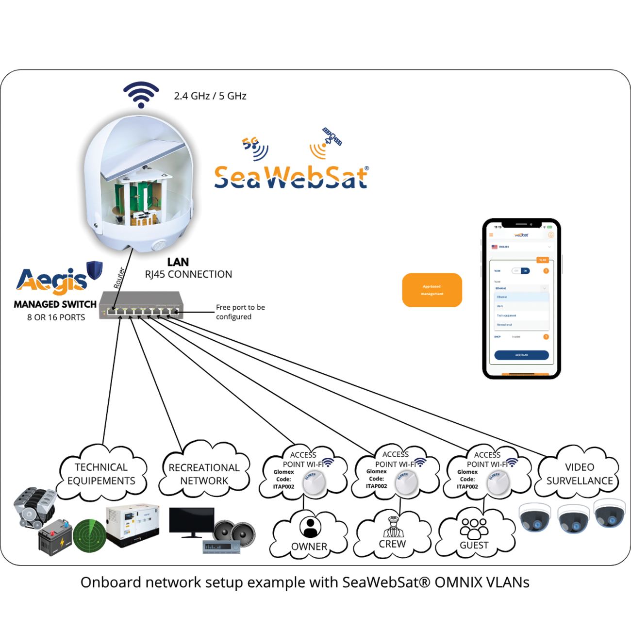 Glomex SeaWebSat Installations